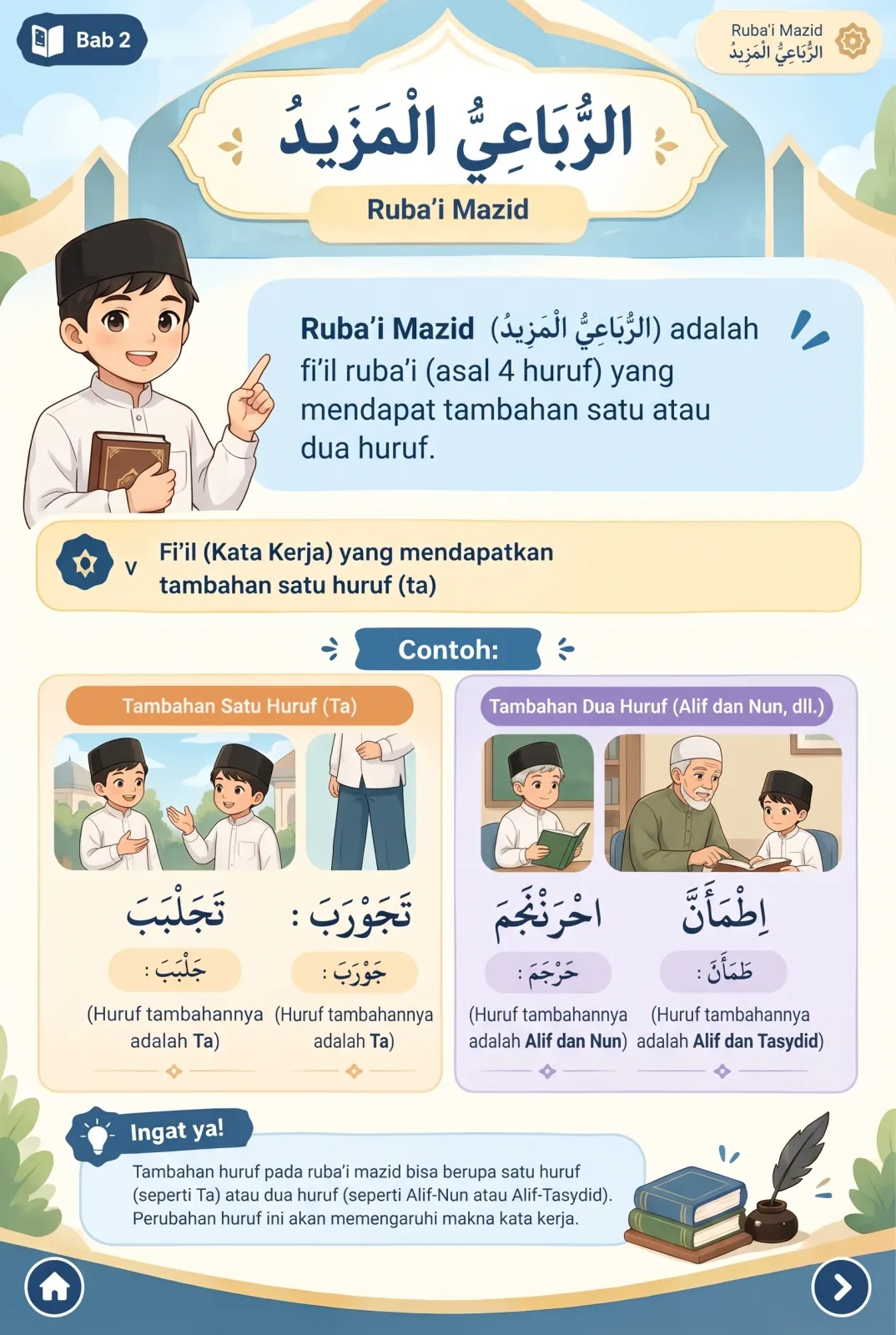 Ruba'i Mazid